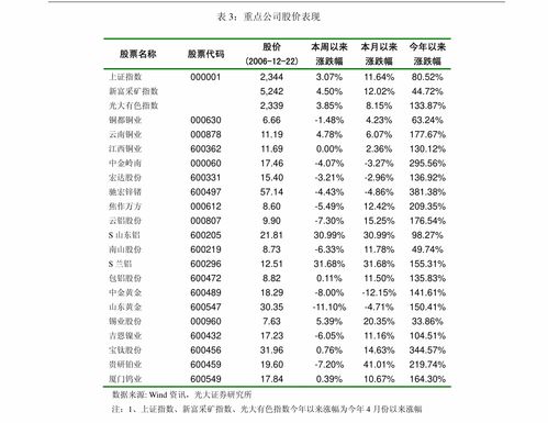 以微軟為鑒，探尋阿里云的新增長(zhǎng)曲線——招商證券計(jì)算機(jī)行業(yè)周觀察