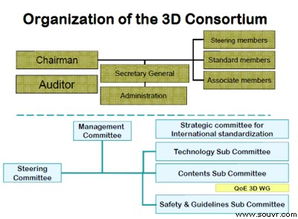 日本3D信息技術研發現狀及未來市場展望